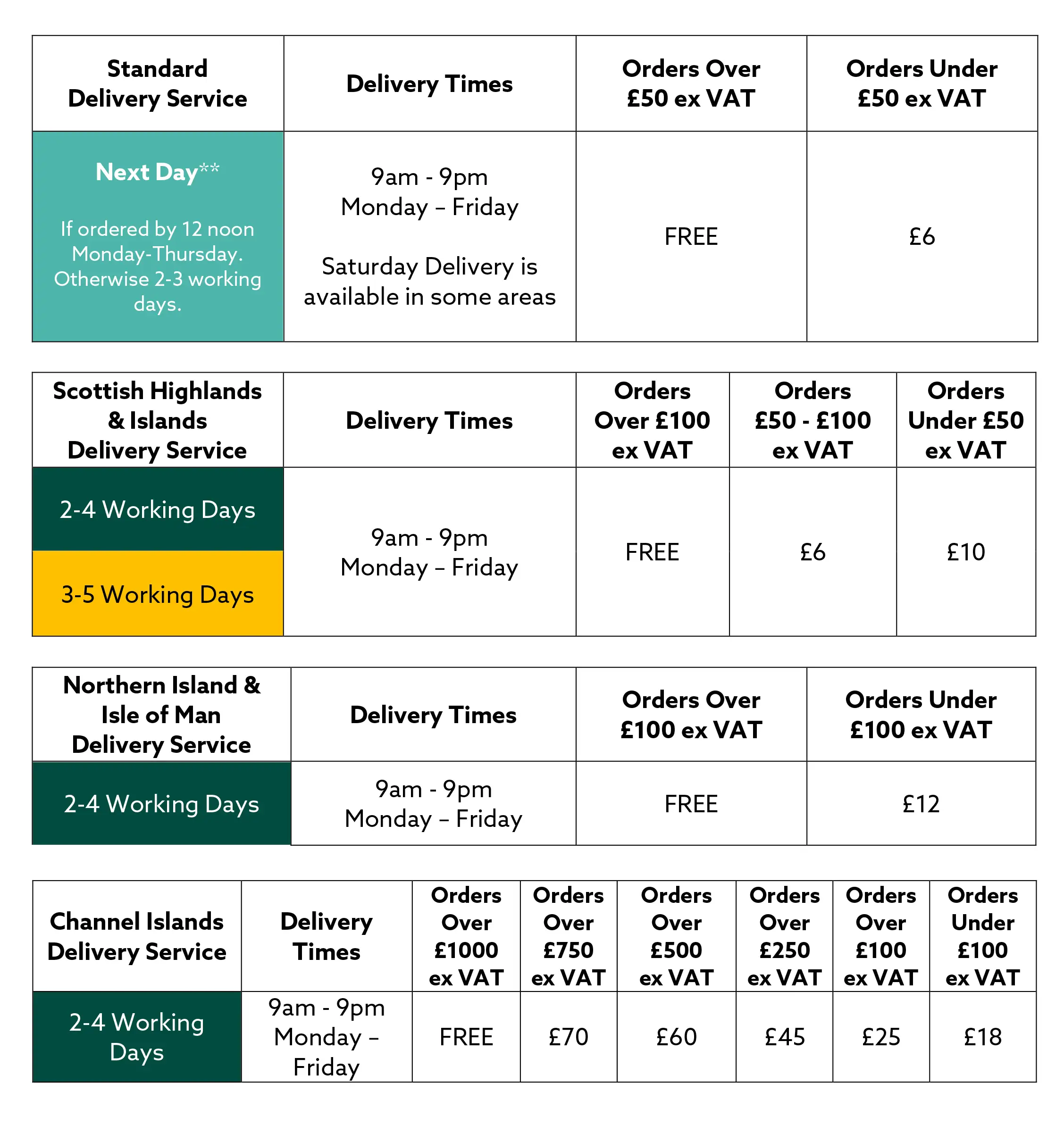 Delivery Charges